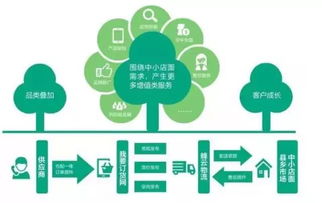 零基础入门电商运营 通往年薪10万的路径与时间解析——兼论培训选择