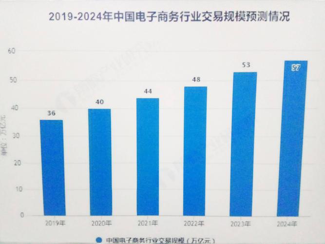 618电商节来了,如何规划和运营?