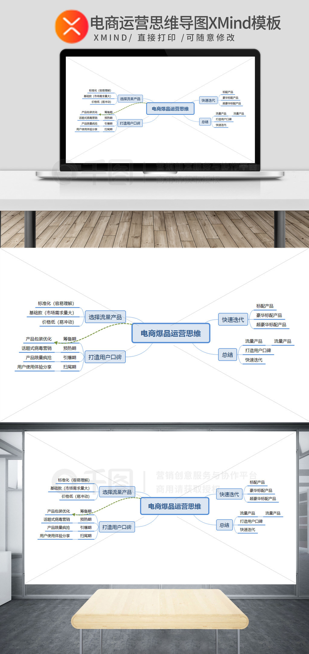 电商运营思维导图 从策略到执行的全流程模板